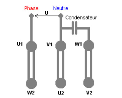 Moteur triphasé sur réseau monophasé