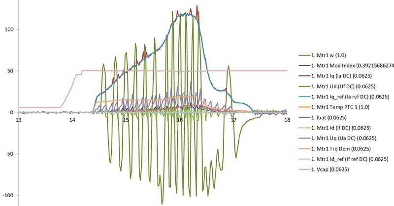 Oscillation de la vitesse du moteur lors d'une inversion de phase sur le moteur ME0907 Oscillation de la vitesse du moteur lors d'une inversion de phase sur le moteur ME0907