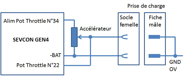 Principe de la sécurité du kart lors de la recharge