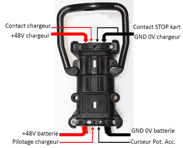 Prise femelle REMA 48V 50A sur le kart