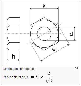 Dimensions d'un écrou hexagonal