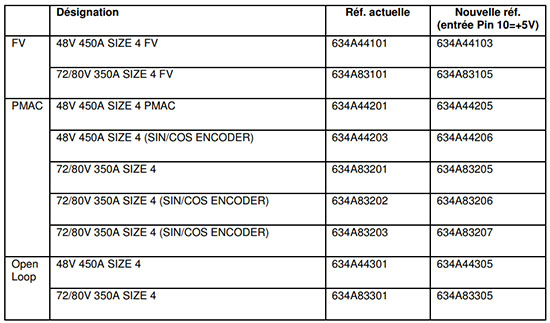 SEVCON GEN4 size 4 - Tableau de correspondance