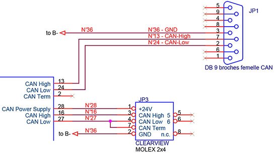 Interface SEVCON CLEARVIEW et fil N°28 du variateur GEN4