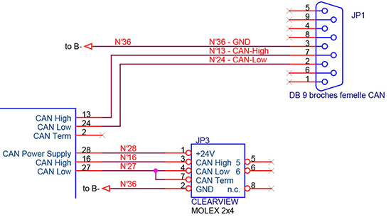Interface SEVCON CLEARVIEW et fil N°28 du variateur GEN4 Interface SEVCON CLEARVIEW et fil N°28 du variateur GEN4