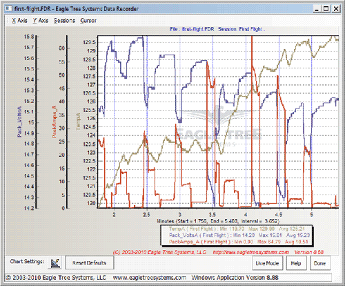 Windows Graphing