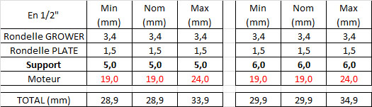 Screw length for fixing ME1905 motors