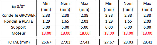 Screw length for fixing Motenergy motors