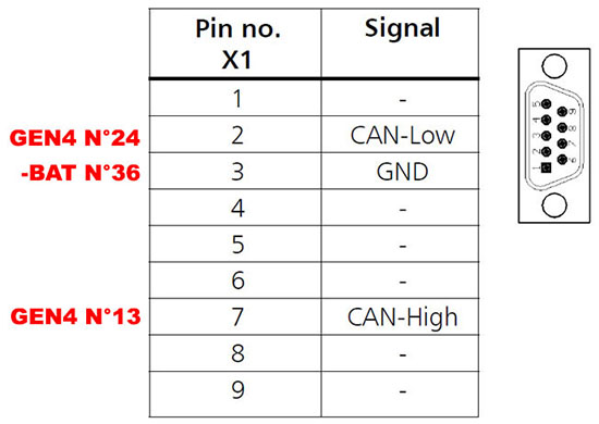 Câblage de l'interface USB-CAN compact IXXAT V2