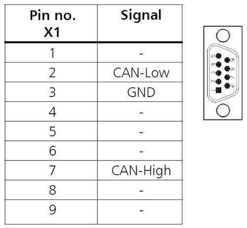 Interface USB-to-CAN compact IXXAT