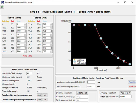 Max Torque 204Nm at 650A !