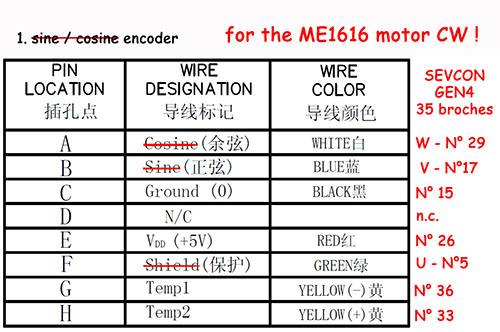 ME1616 - Remplacement d'un codeur sin/cos par un encodeur U/V/W