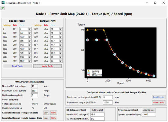 Max Torque 154Nm at 650A ! Max Torque 154Nm at 650A !