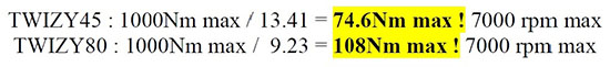 Max Torque 154Nm at 650A ! Max Torque 154Nm at 650A !